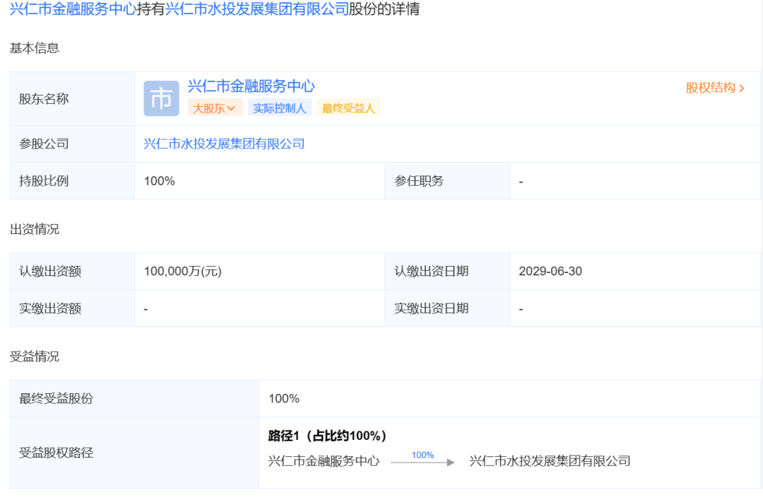 盘点2024年新成立的36家水投公司