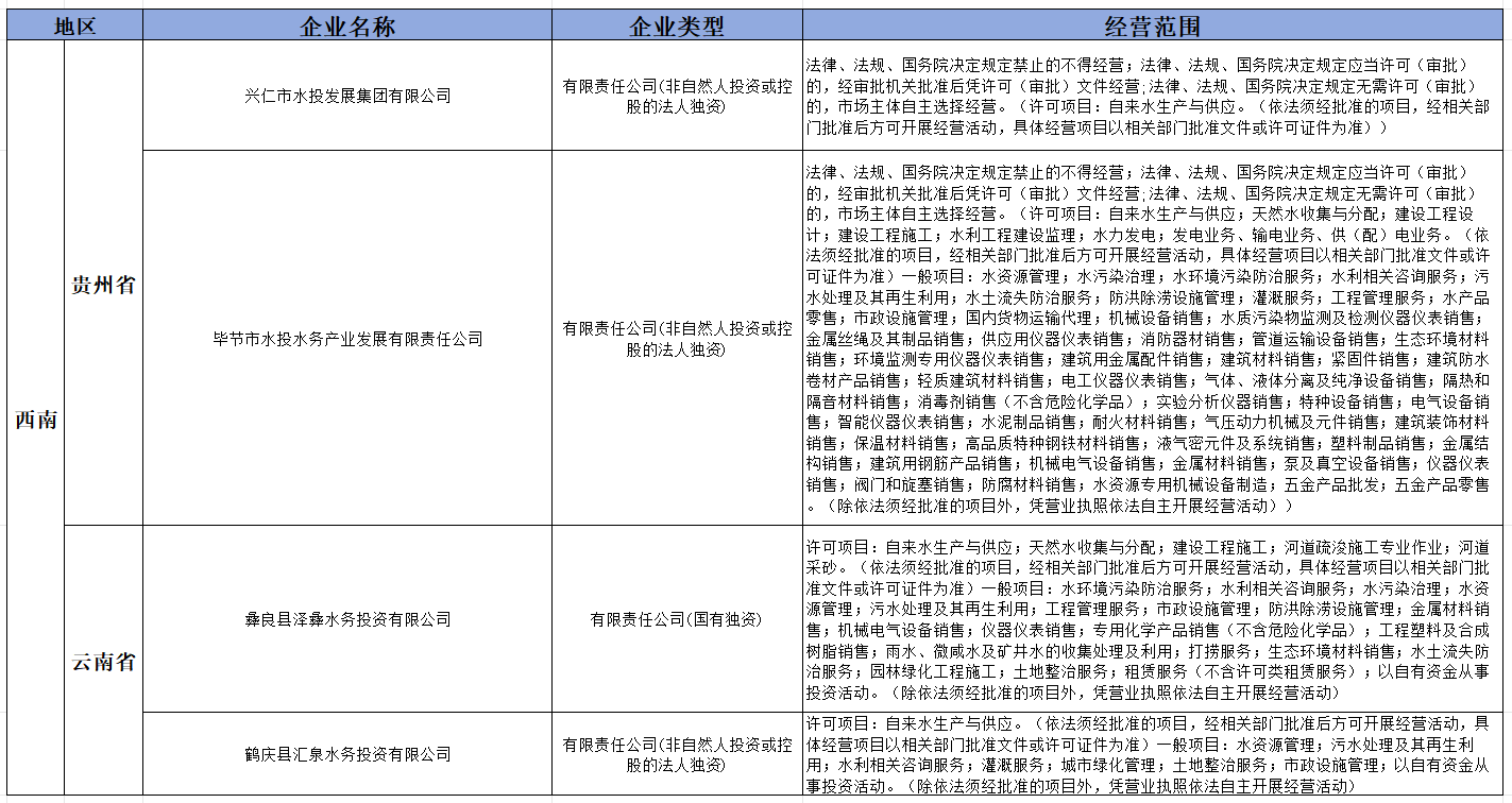 盘点2024年新成立的36家水投公司