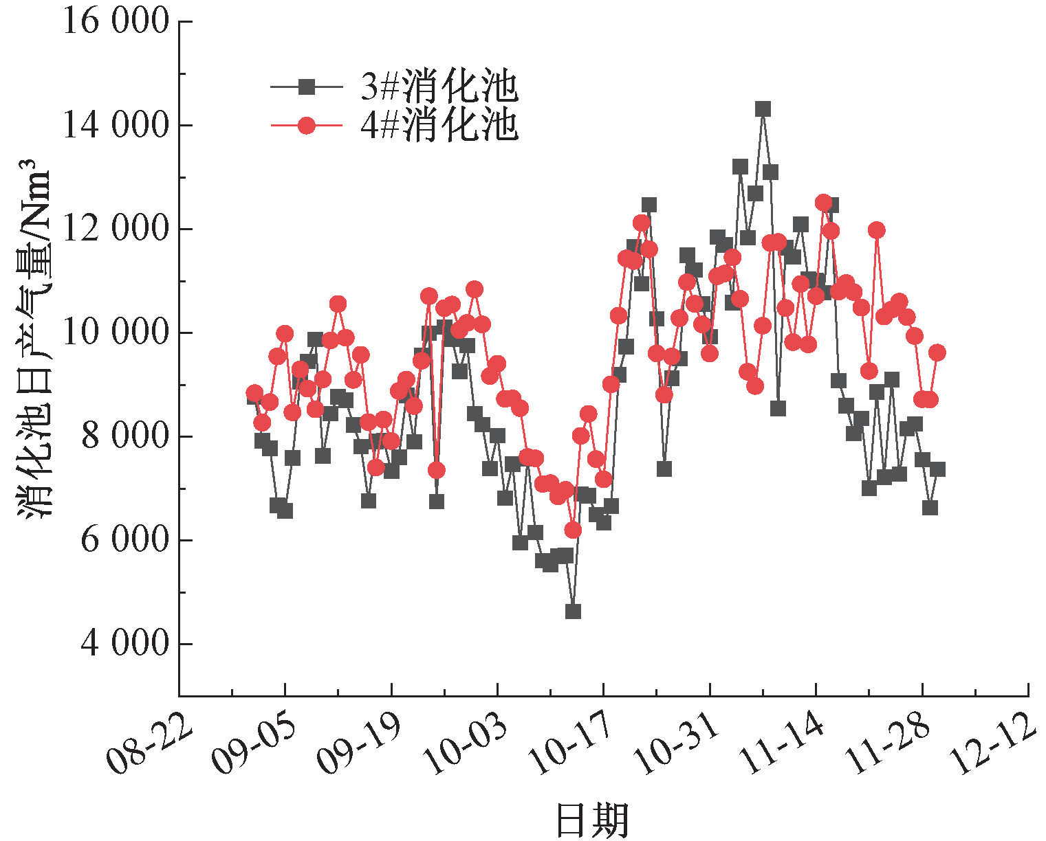 北排探索：大功率超声波技术提升污泥产气的研究