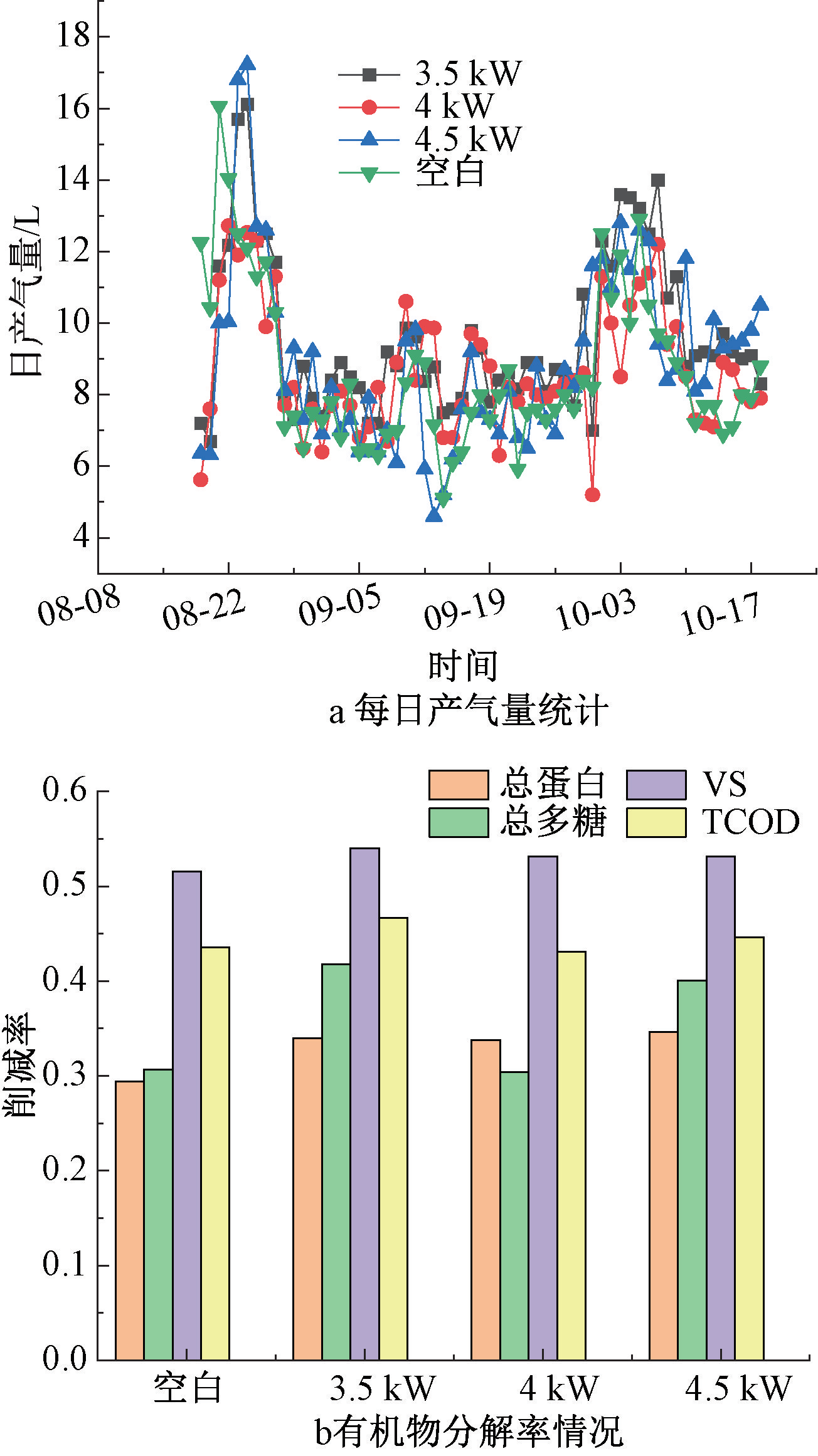 北排探索：大功率超声波技术提升污泥产气的研究