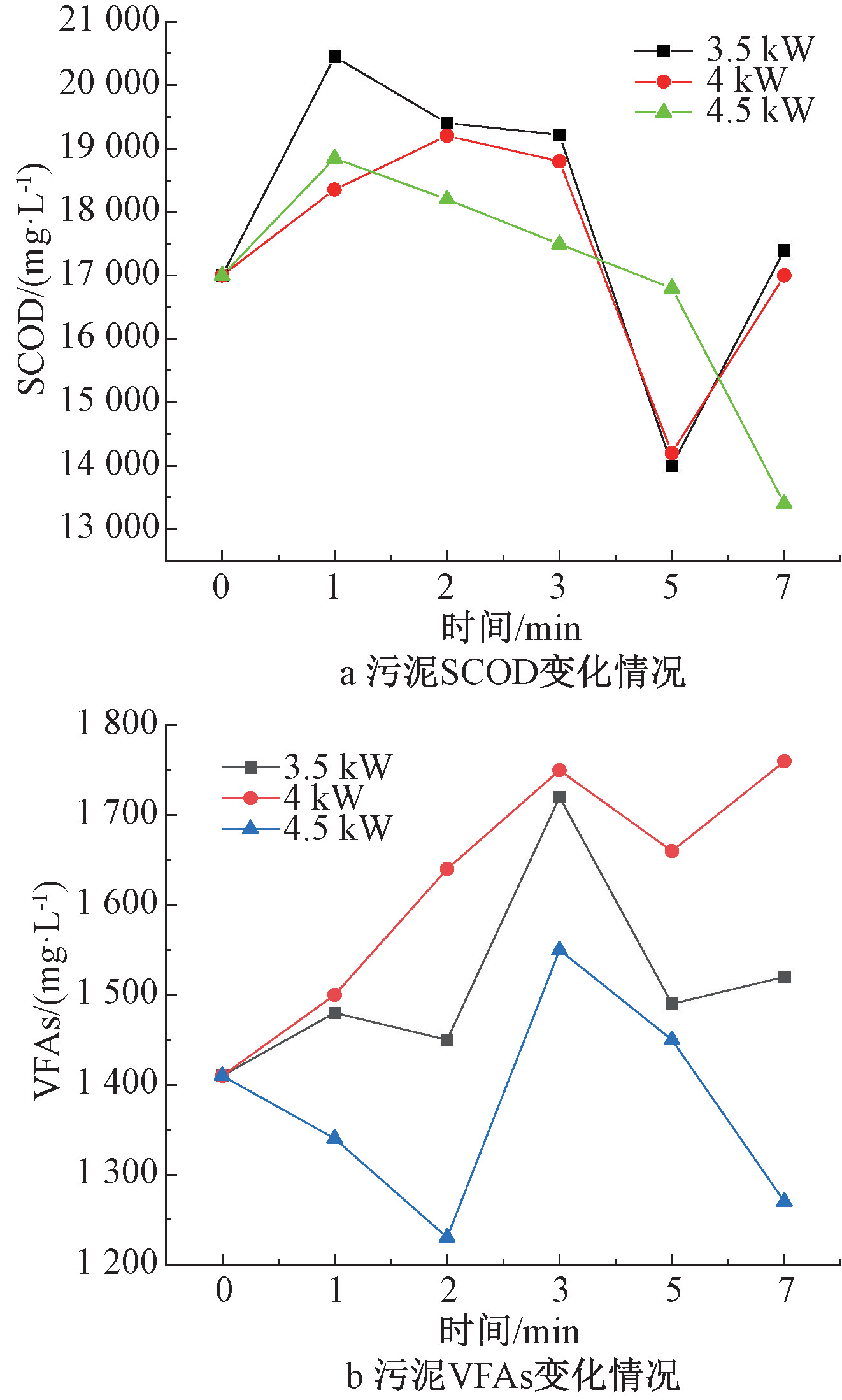 北排探索：大功率超声波技术提升污泥产气的研究