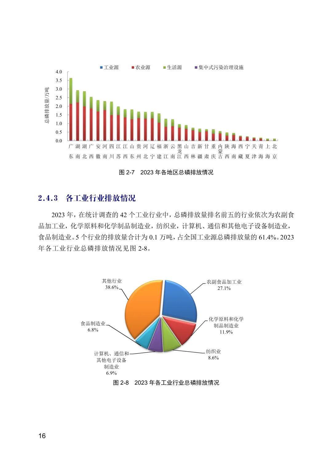 全文 | 2023年中国生态环境统计年报