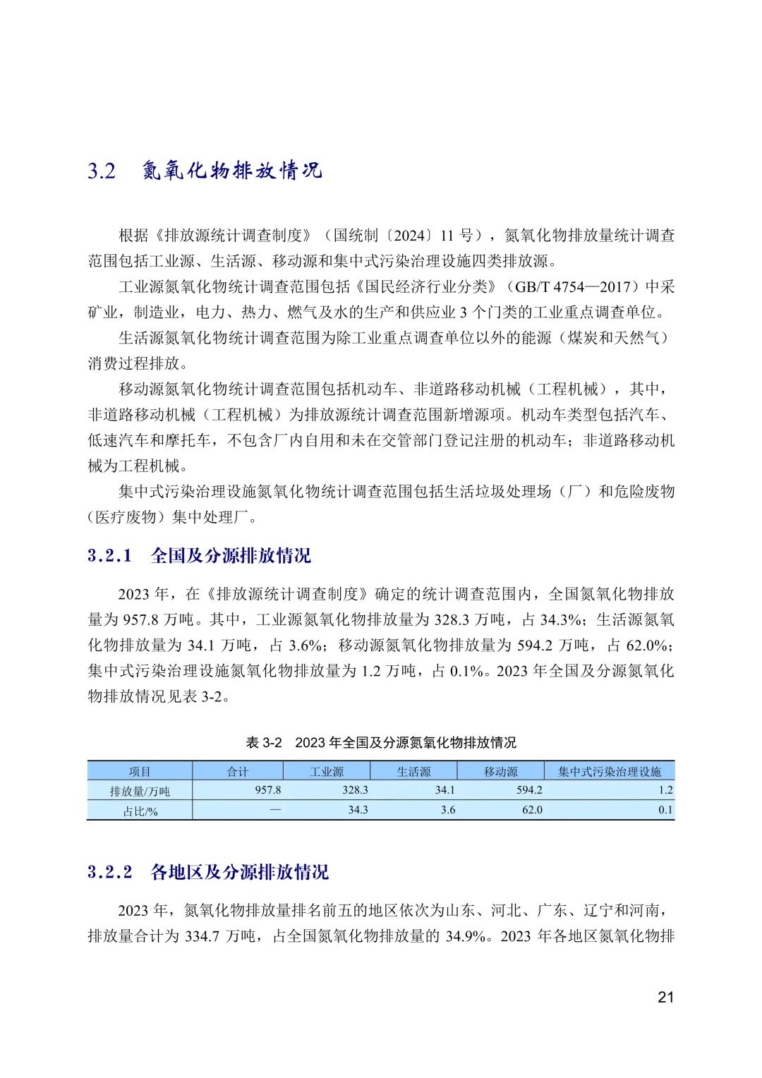 全文 | 2023年中国生态环境统计年报