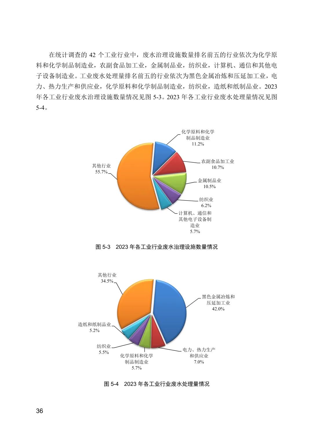 全文 | 2023年中国生态环境统计年报