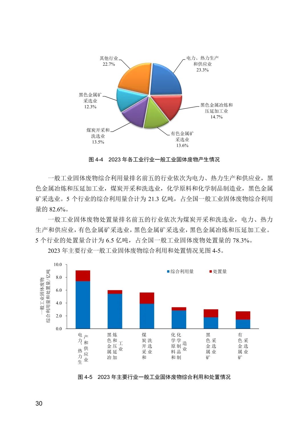 全文 | 2023年中国生态环境统计年报