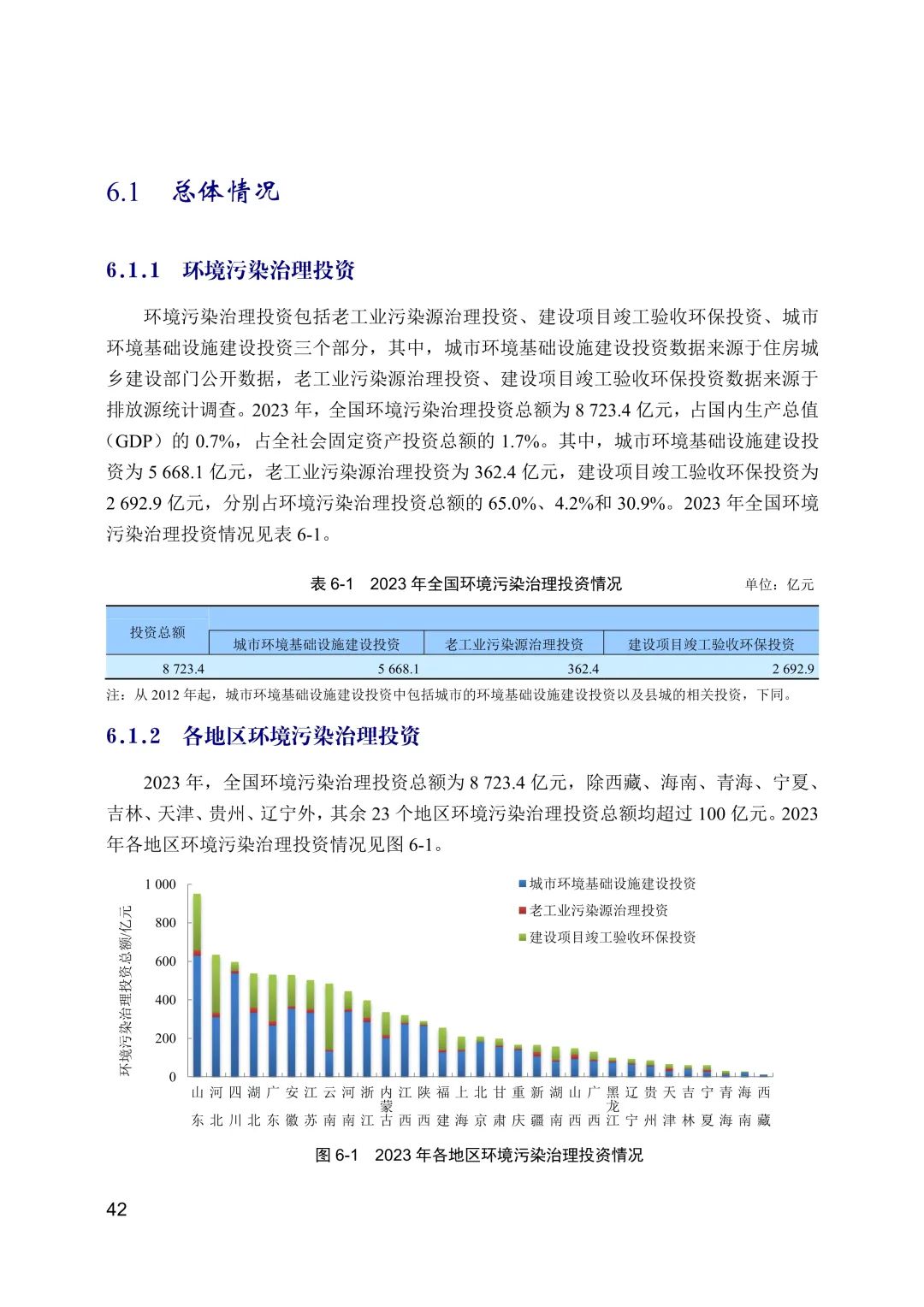 全文 | 2023年中国生态环境统计年报