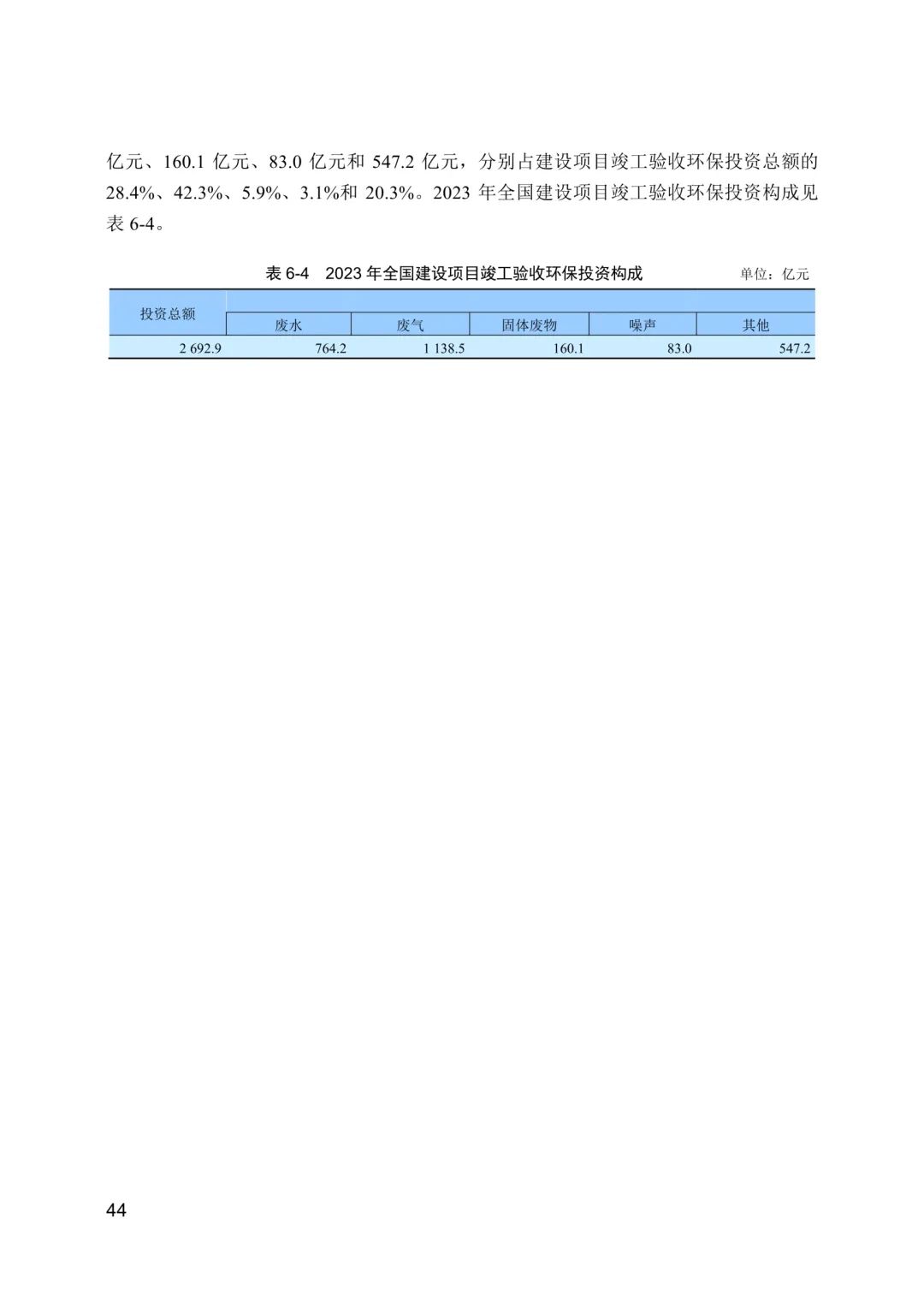 全文 | 2023年中国生态环境统计年报