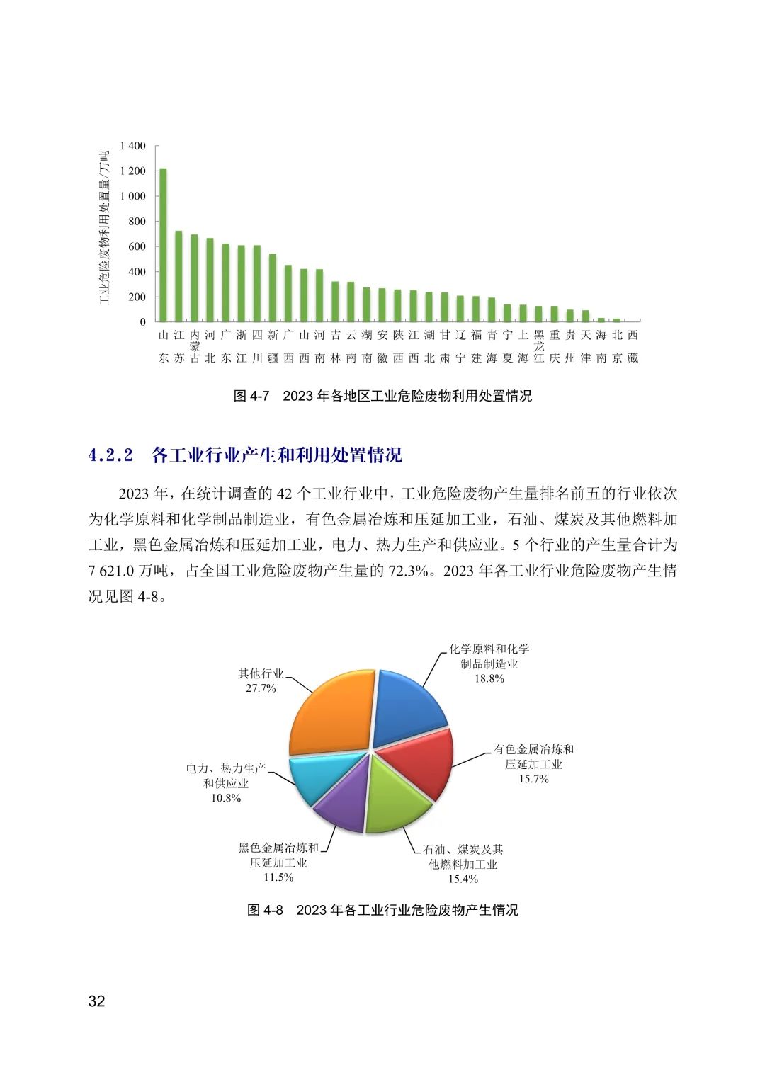 全文 | 2023年中国生态环境统计年报