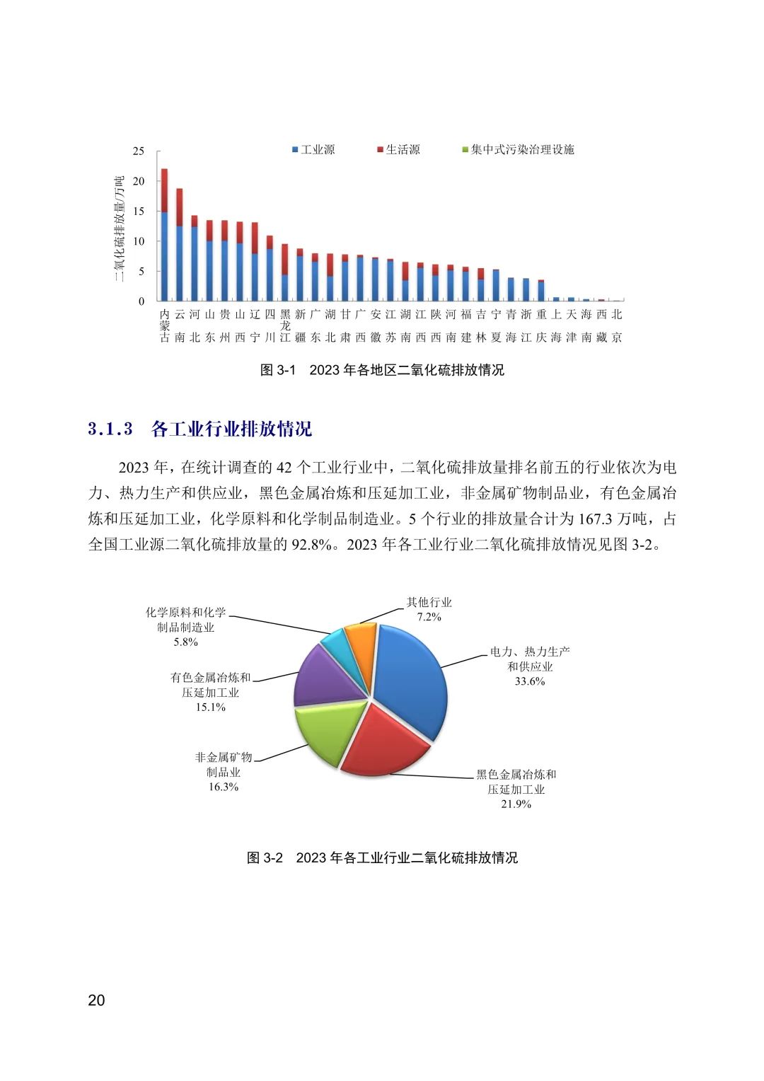 全文 | 2023年中国生态环境统计年报