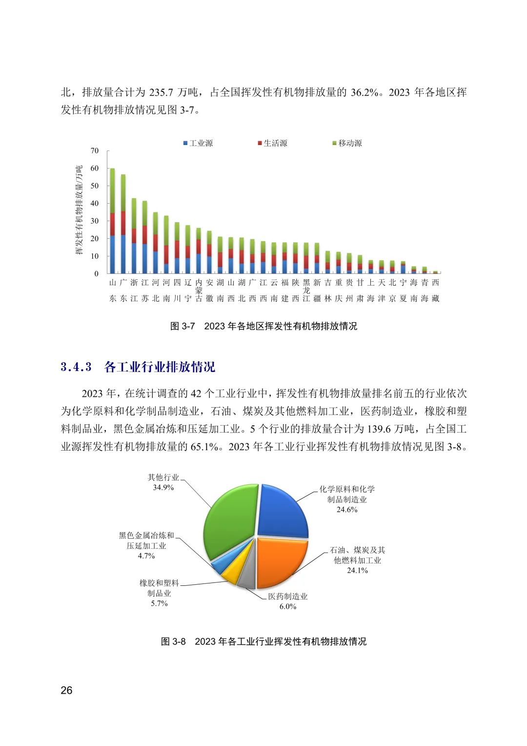 全文 | 2023年中国生态环境统计年报