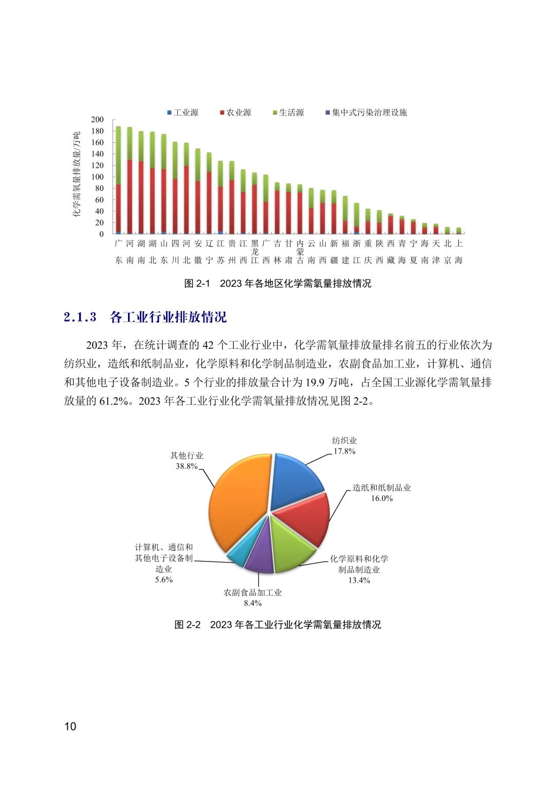 全文 | 2023年中国生态环境统计年报