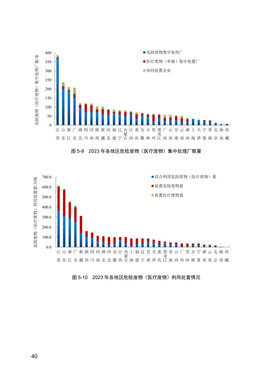 全文 | 2023年中国生态环境统计年报