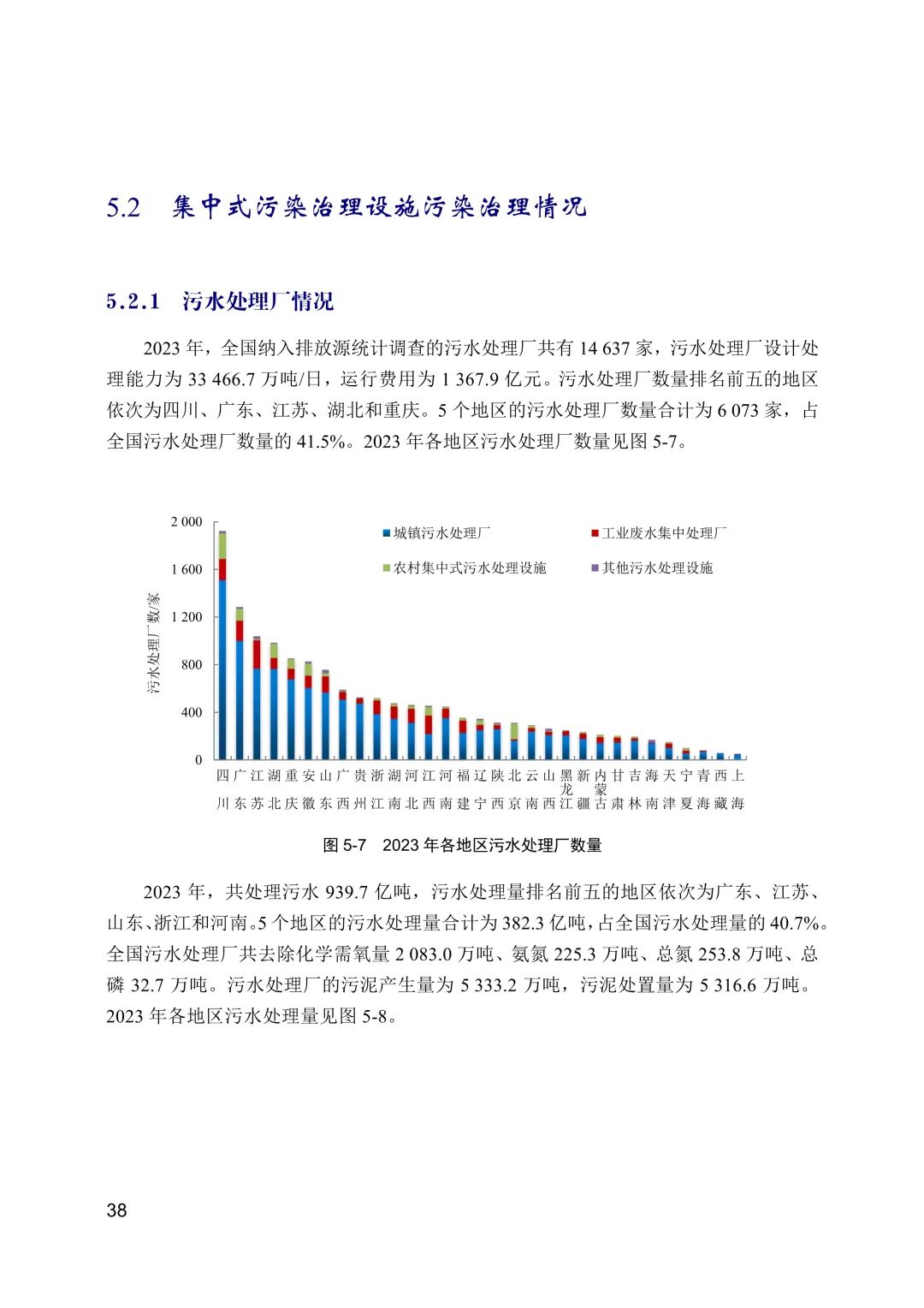 全文 | 2023年中国生态环境统计年报