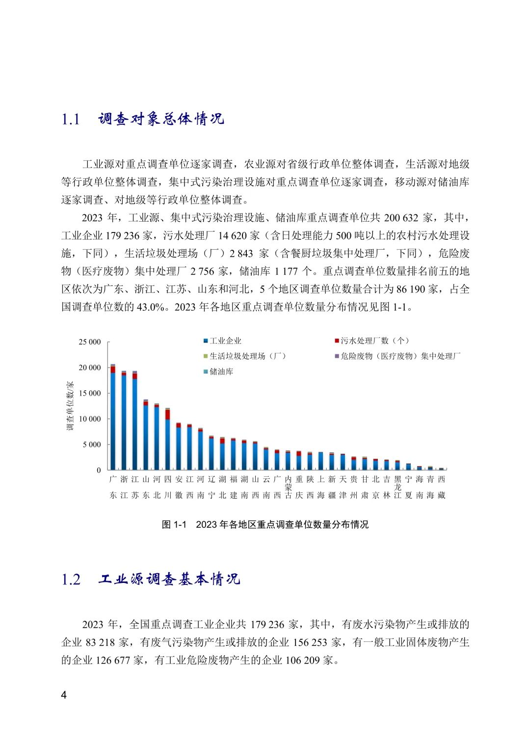 全文 | 2023年中国生态环境统计年报