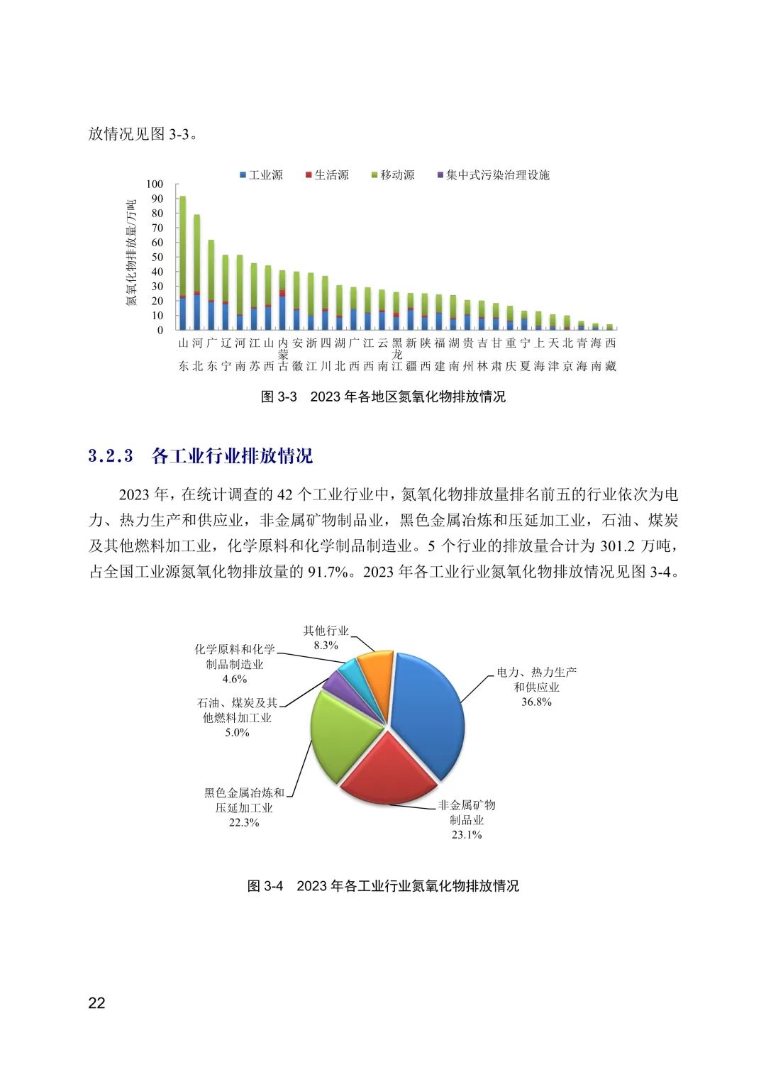 全文 | 2023年中国生态环境统计年报