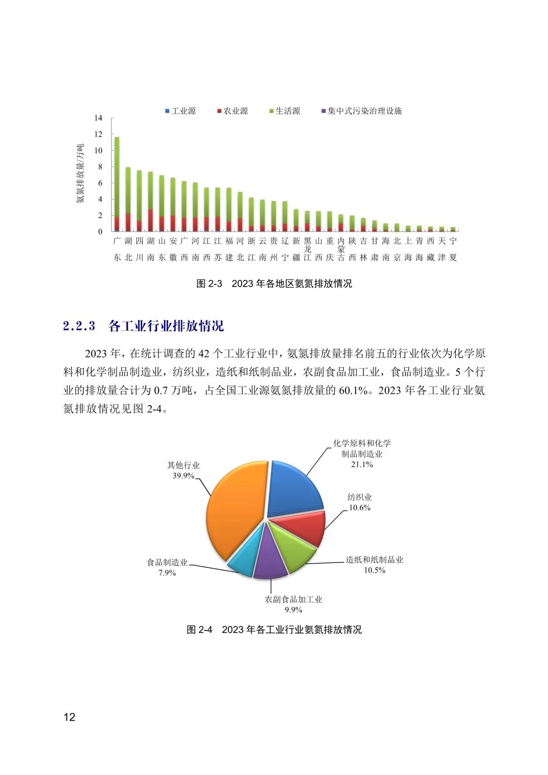 全文 | 2023年中国生态环境统计年报