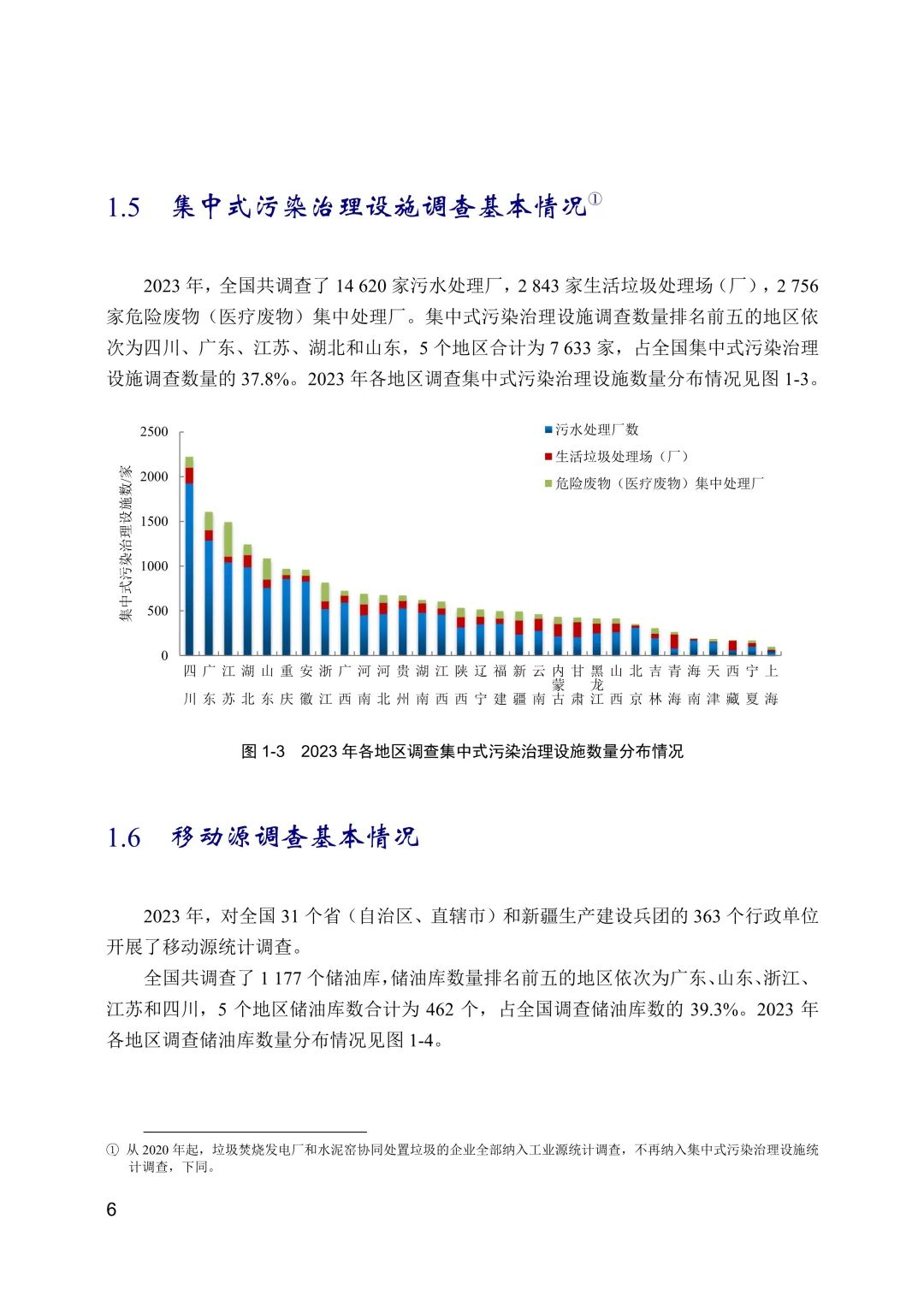 全文 | 2023年中国生态环境统计年报