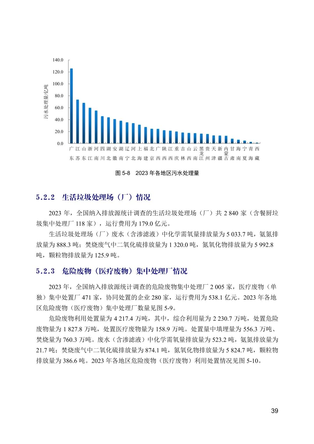 全文 | 2023年中国生态环境统计年报