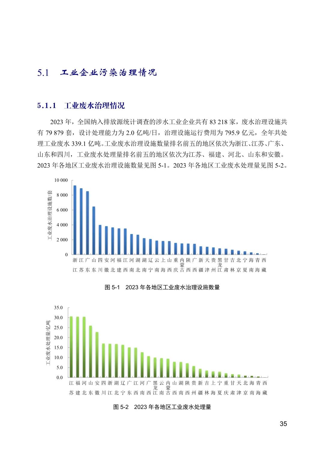 全文 | 2023年中国生态环境统计年报