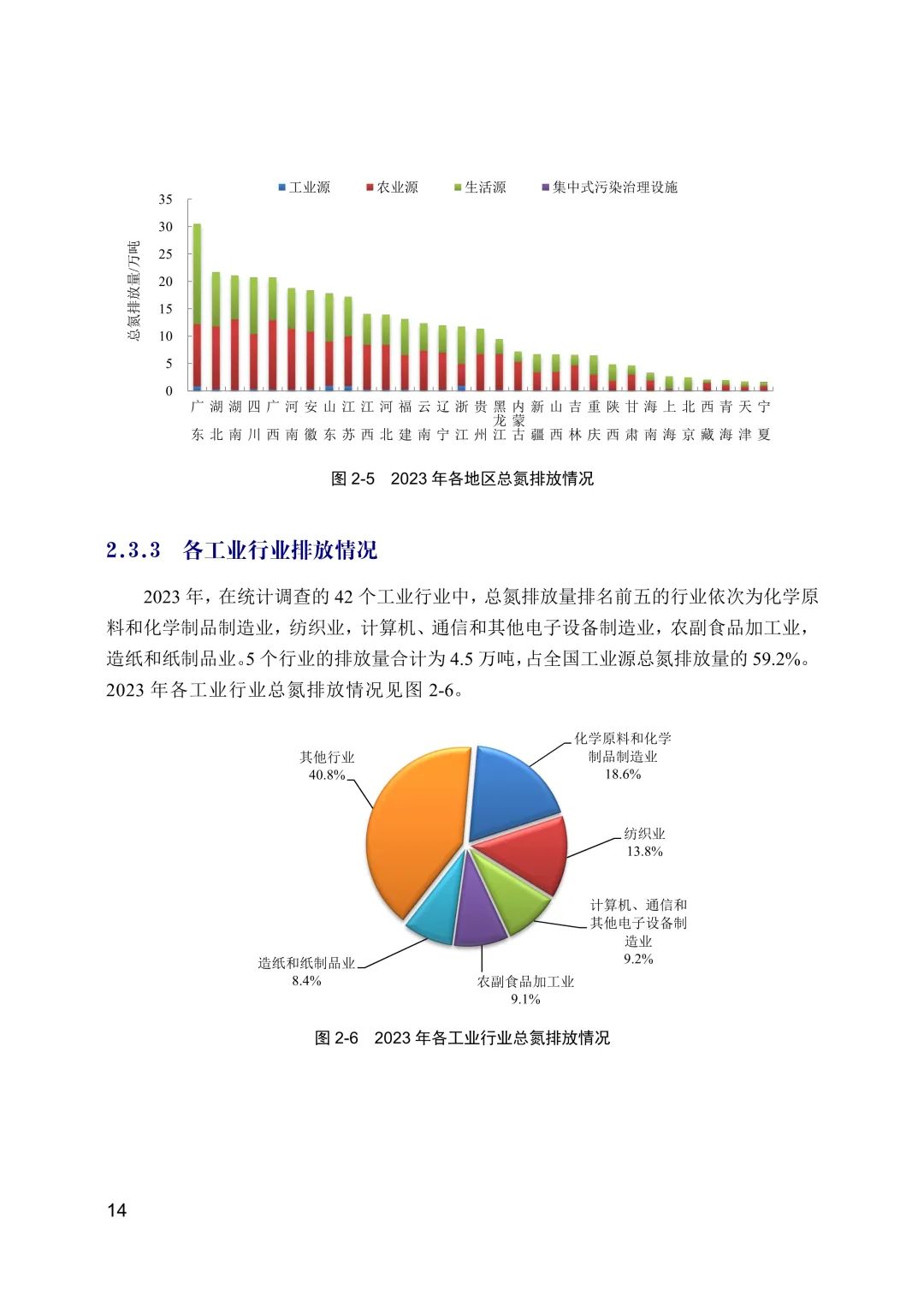 全文 | 2023年中国生态环境统计年报