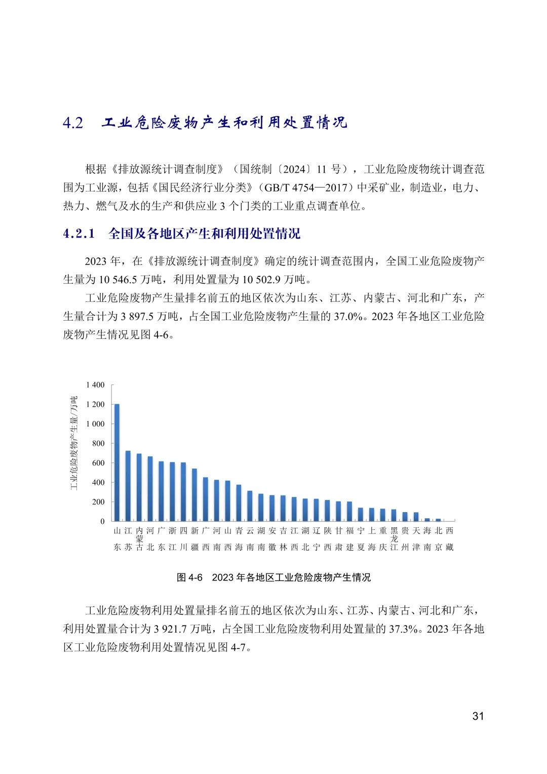 全文 | 2023年中国生态环境统计年报