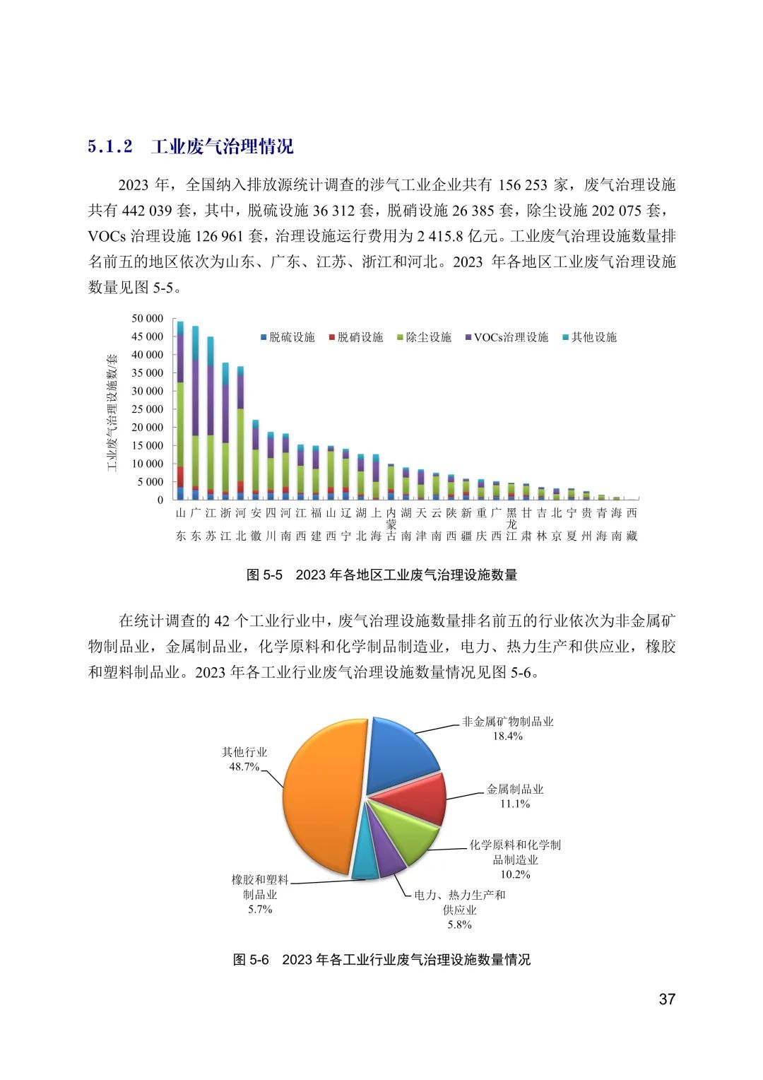 全文 | 2023年中国生态环境统计年报