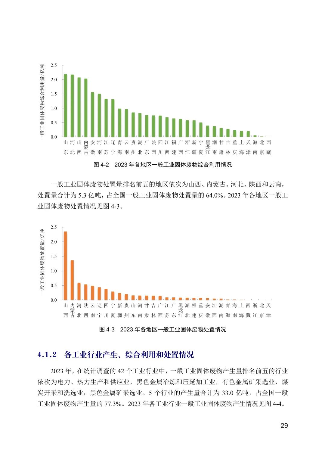 全文 | 2023年中国生态环境统计年报