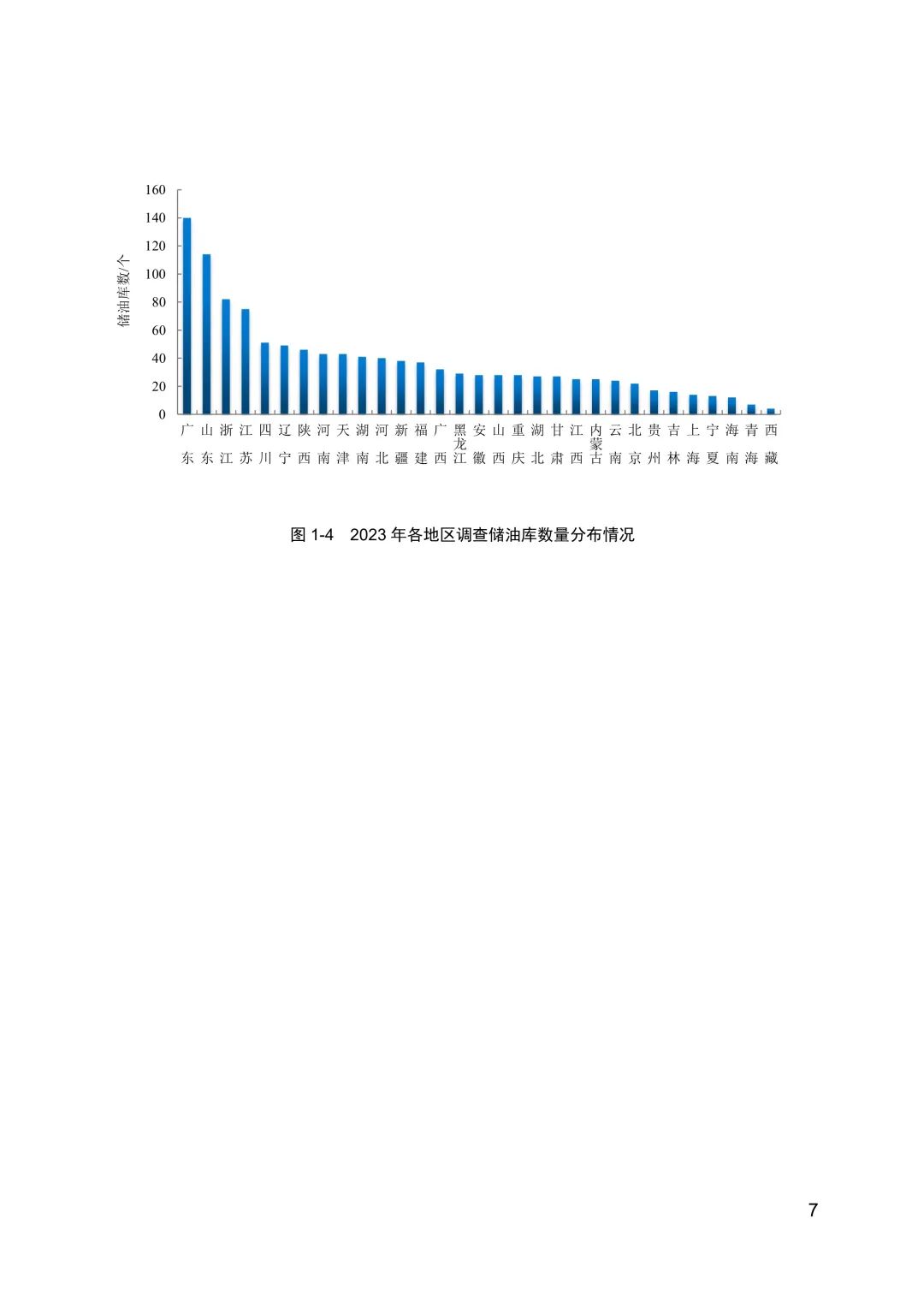 全文 | 2023年中国生态环境统计年报