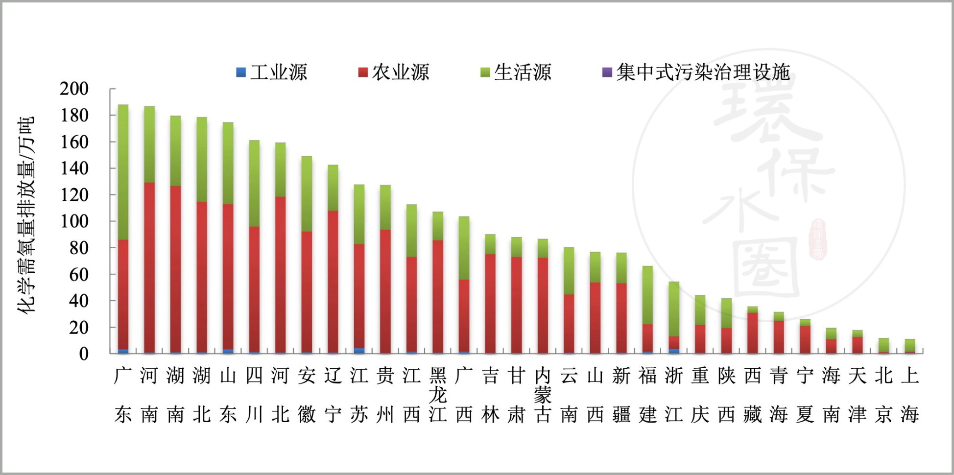 最新！全国14637家污水处理厂 生态环境部发布排名