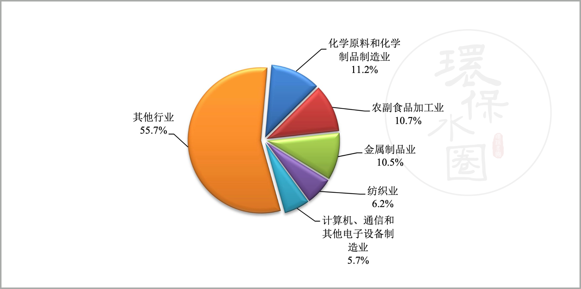 最新！全国14637家污水处理厂 生态环境部发布排名