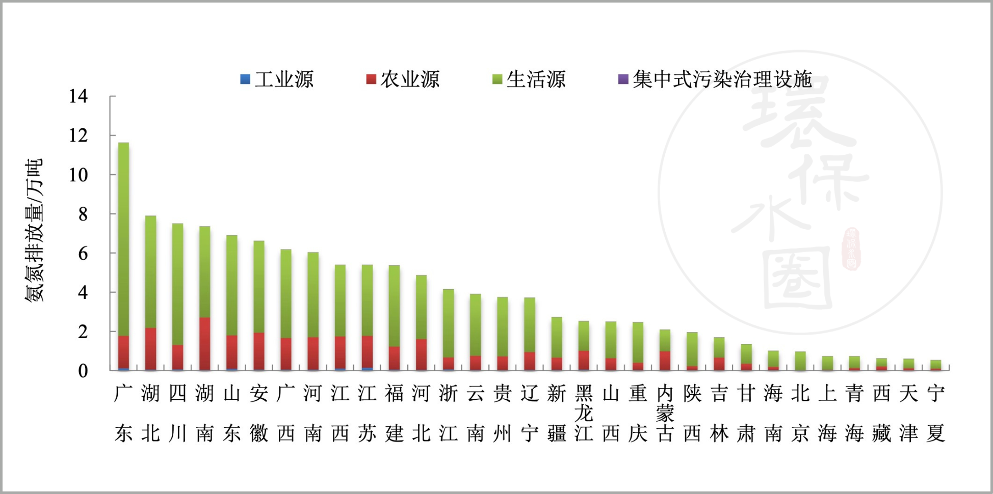 最新！全国14637家污水处理厂 生态环境部发布排名