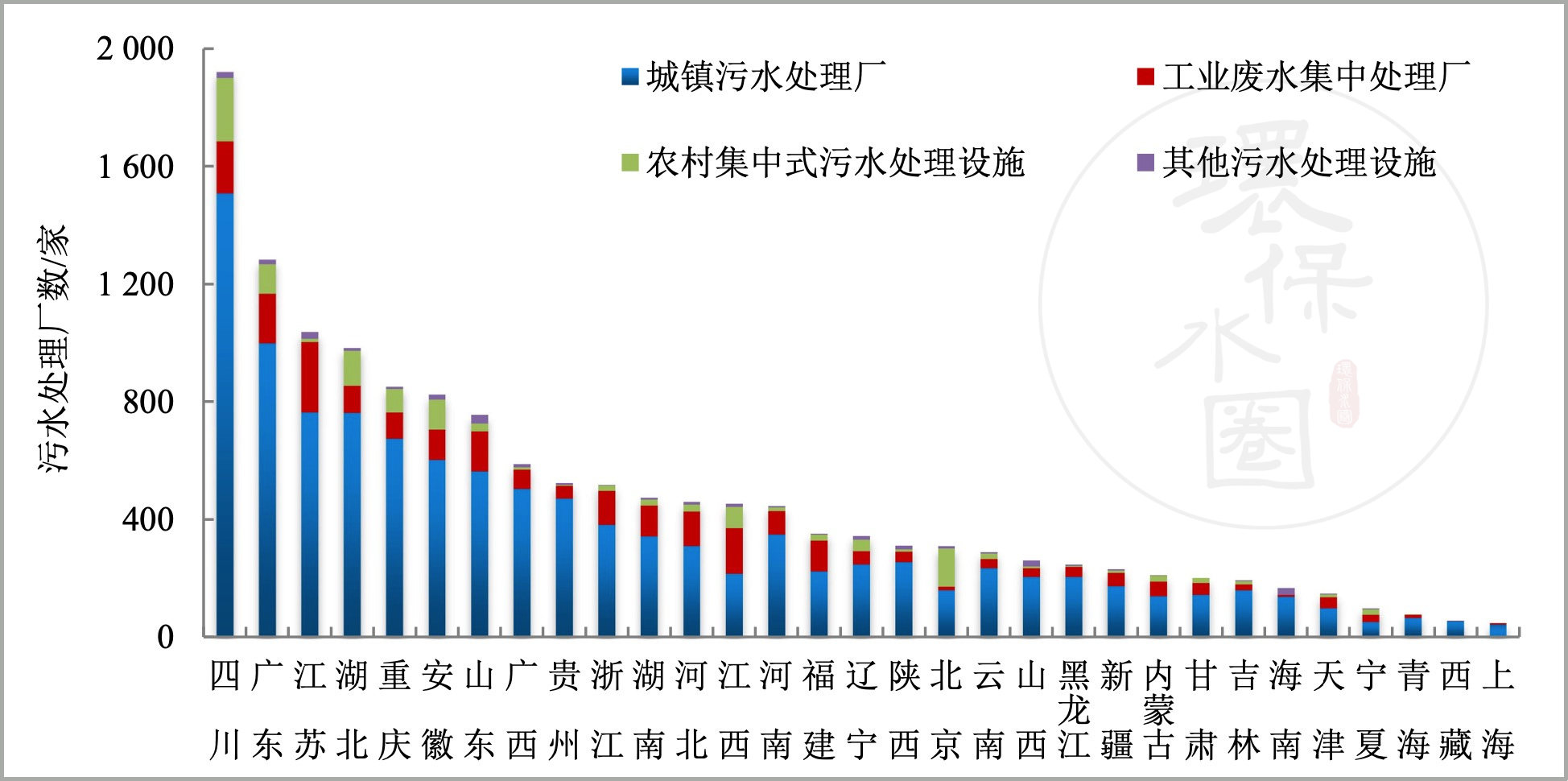 最新！全国14637家污水处理厂 生态环境部发布排名