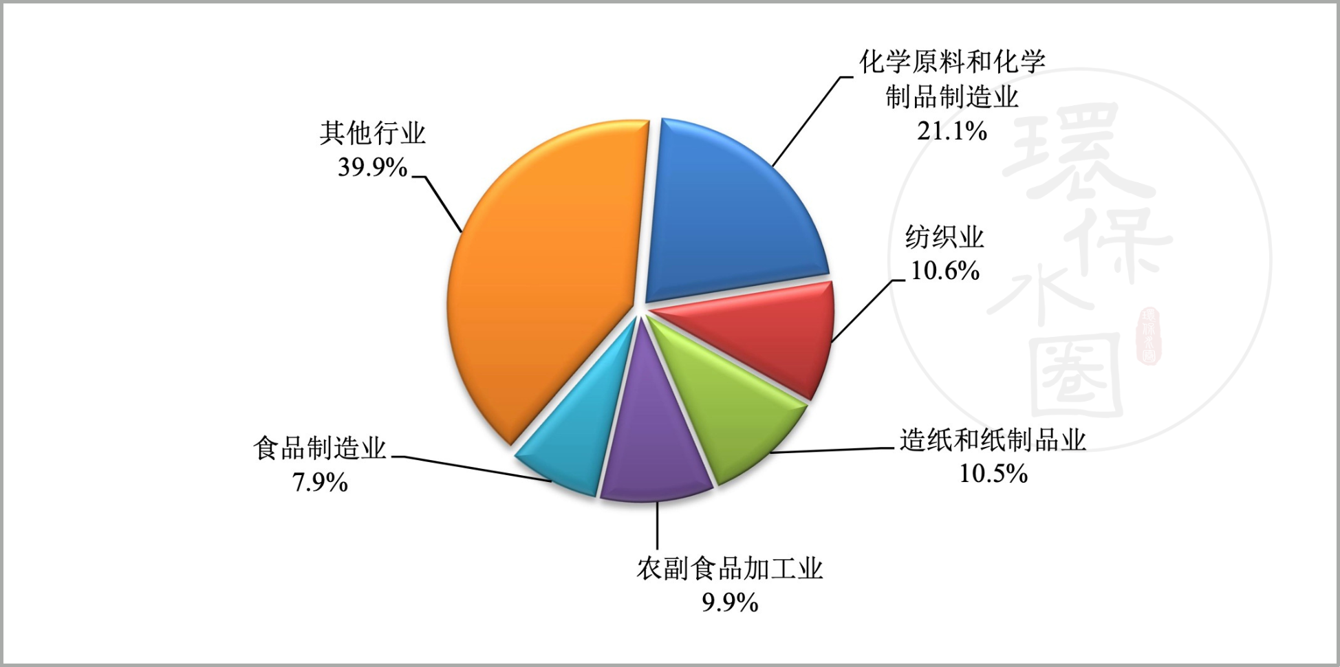 最新！全国14637家污水处理厂 生态环境部发布排名