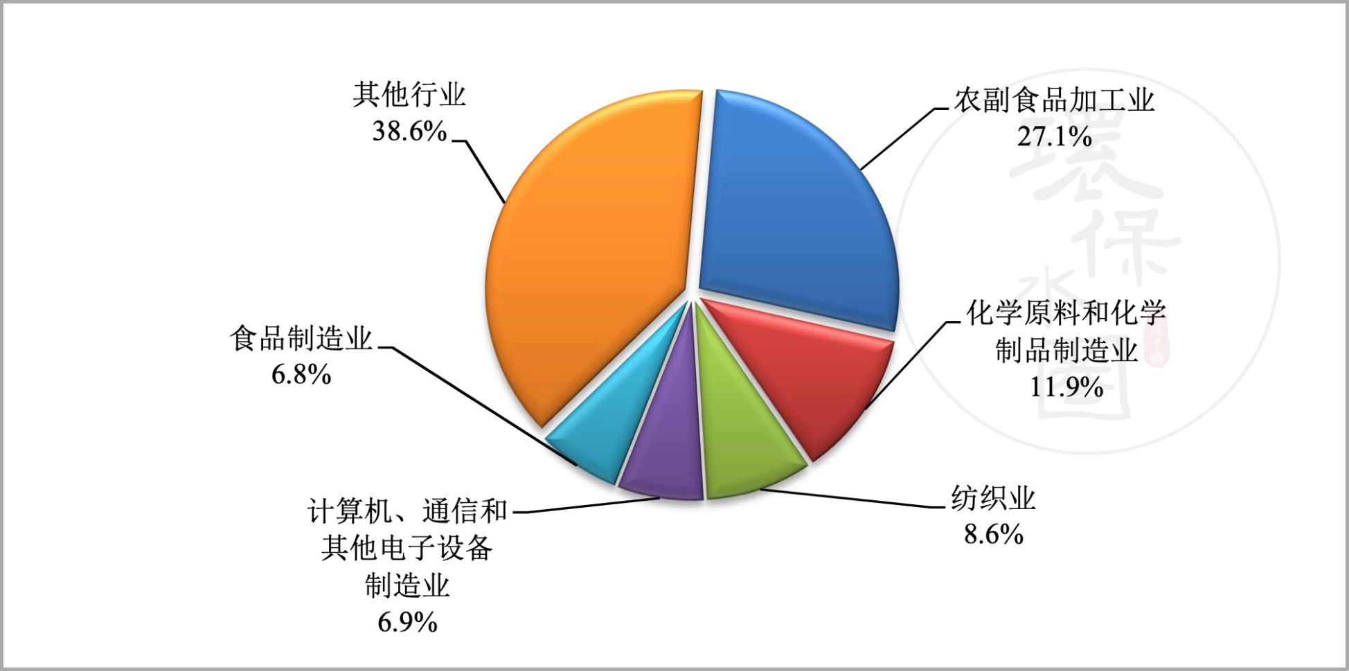 最新！全国14637家污水处理厂 生态环境部发布排名