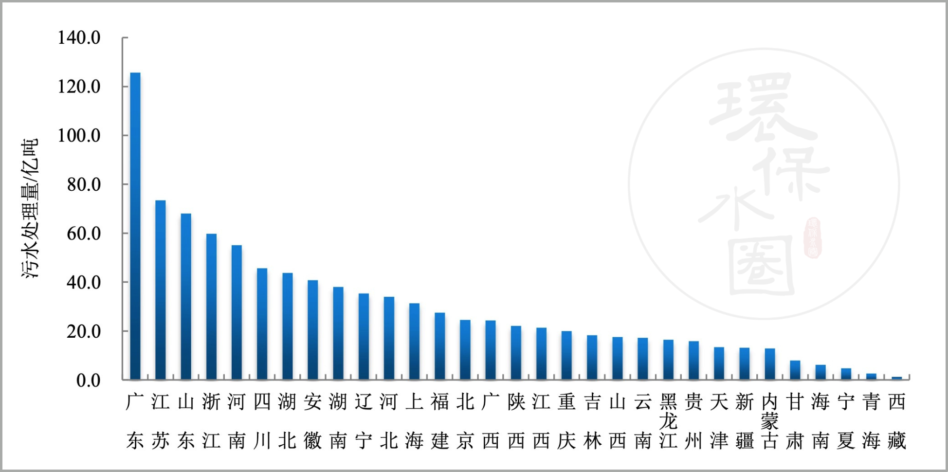 最新！全国14637家污水处理厂 生态环境部发布排名