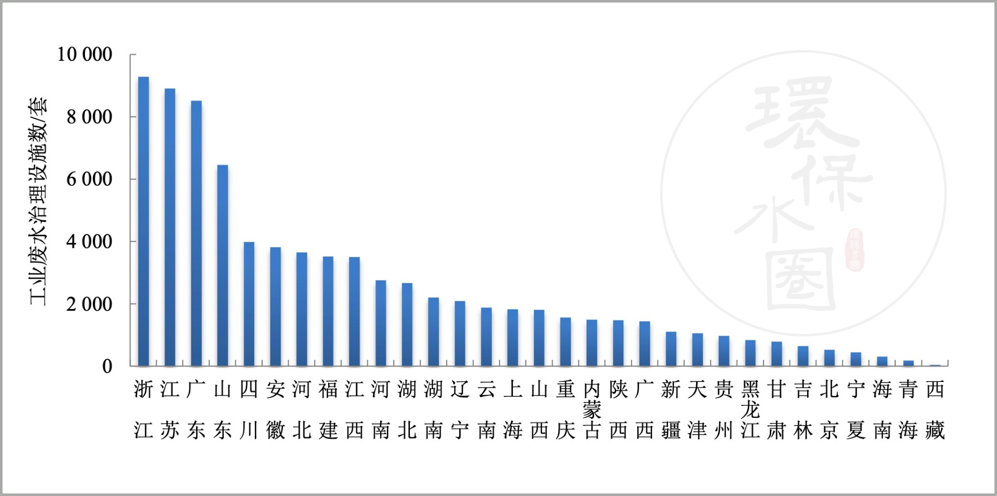 最新！全国14637家污水处理厂 生态环境部发布排名