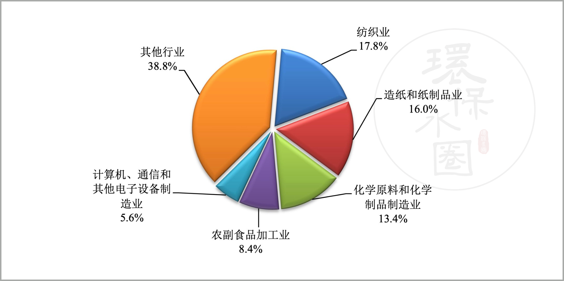 最新！全国14637家污水处理厂 生态环境部发布排名