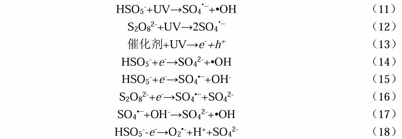 王大伟教授团队：垃圾渗滤液的过硫酸盐高级氧化深度处理技术研究进展