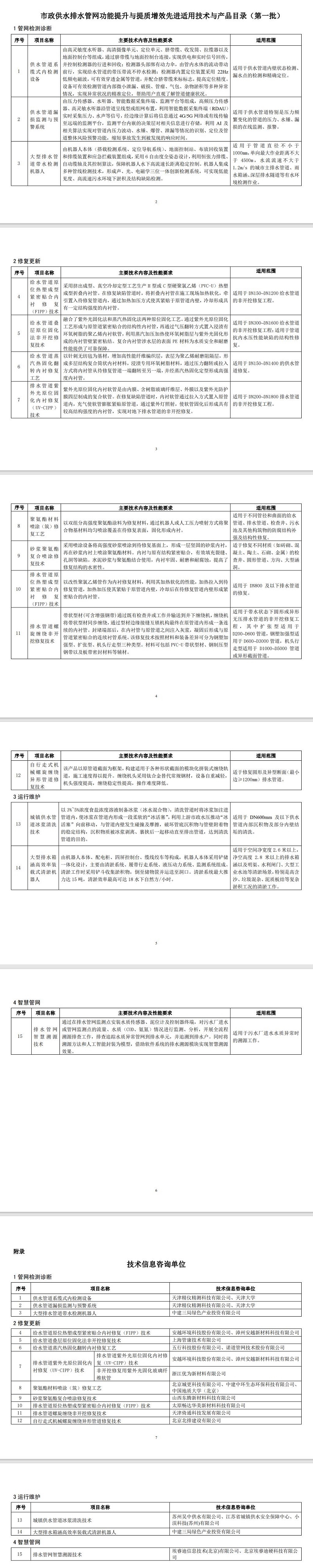 市政供水排水管网功能提升与提质增效先进适用技术与产品目录（第一批）公示