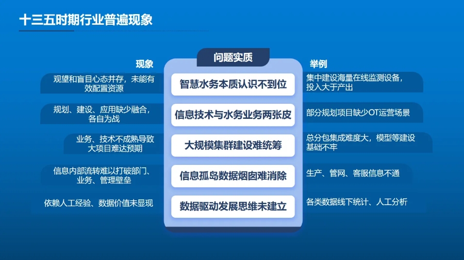 张金松：水务新质生产力数字化要素与价值实现