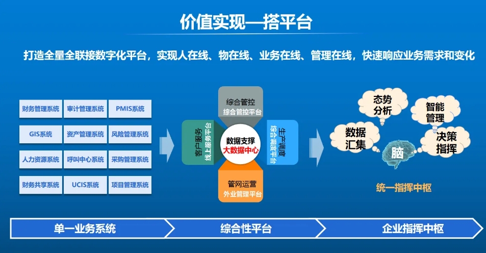 张金松：水务新质生产力数字化要素与价值实现