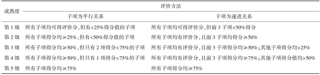 龚利民：水质净化厂评价体系构建与试点评价案例分析