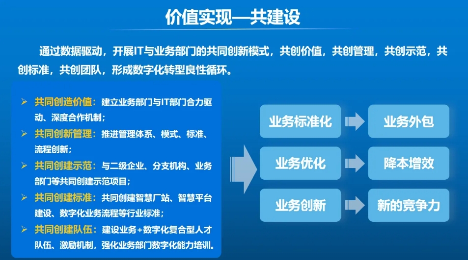 张金松：水务新质生产力数字化要素与价值实现