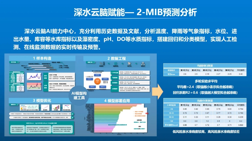 张金松：水务新质生产力数字化要素与价值实现