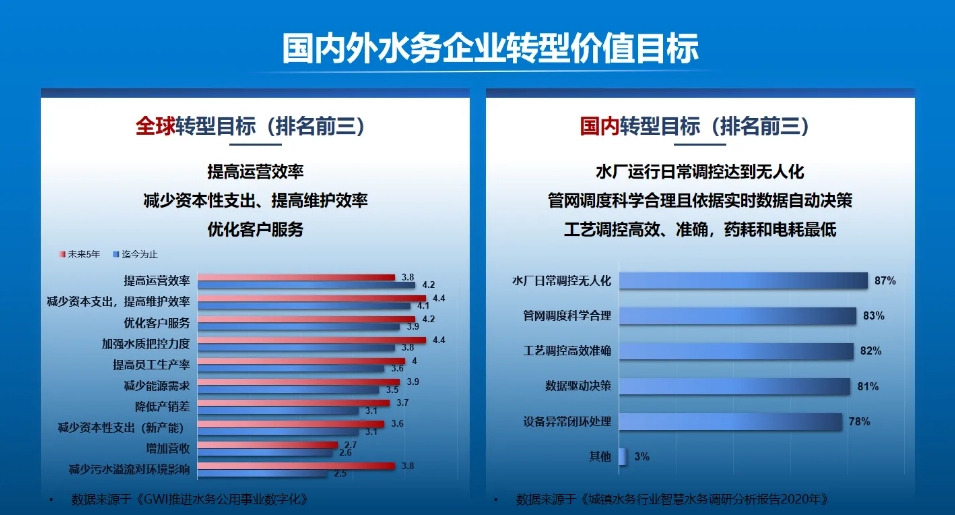 张金松：水务新质生产力数字化要素与价值实现