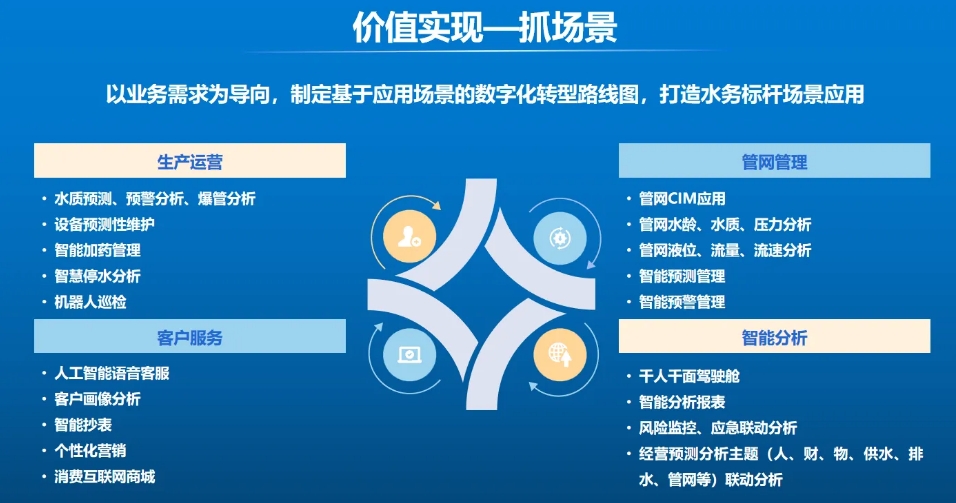 张金松：水务新质生产力数字化要素与价值实现