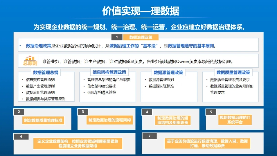 张金松：水务新质生产力数字化要素与价值实现