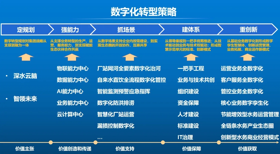 张金松：水务新质生产力数字化要素与价值实现