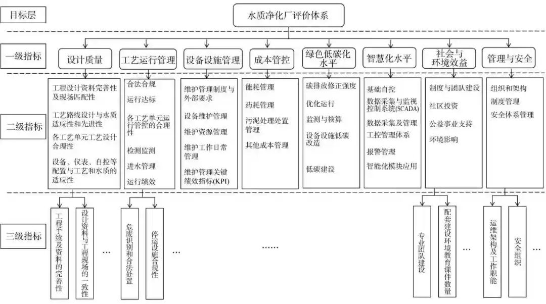 龚利民：水质净化厂评价体系构建与试点评价案例分析