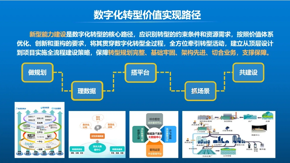 张金松：水务新质生产力数字化要素与价值实现